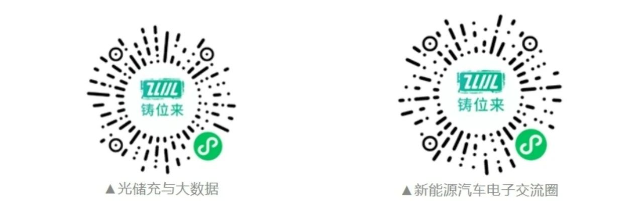 討論二維碼