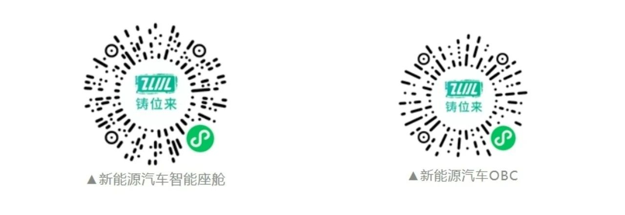 討論二維碼