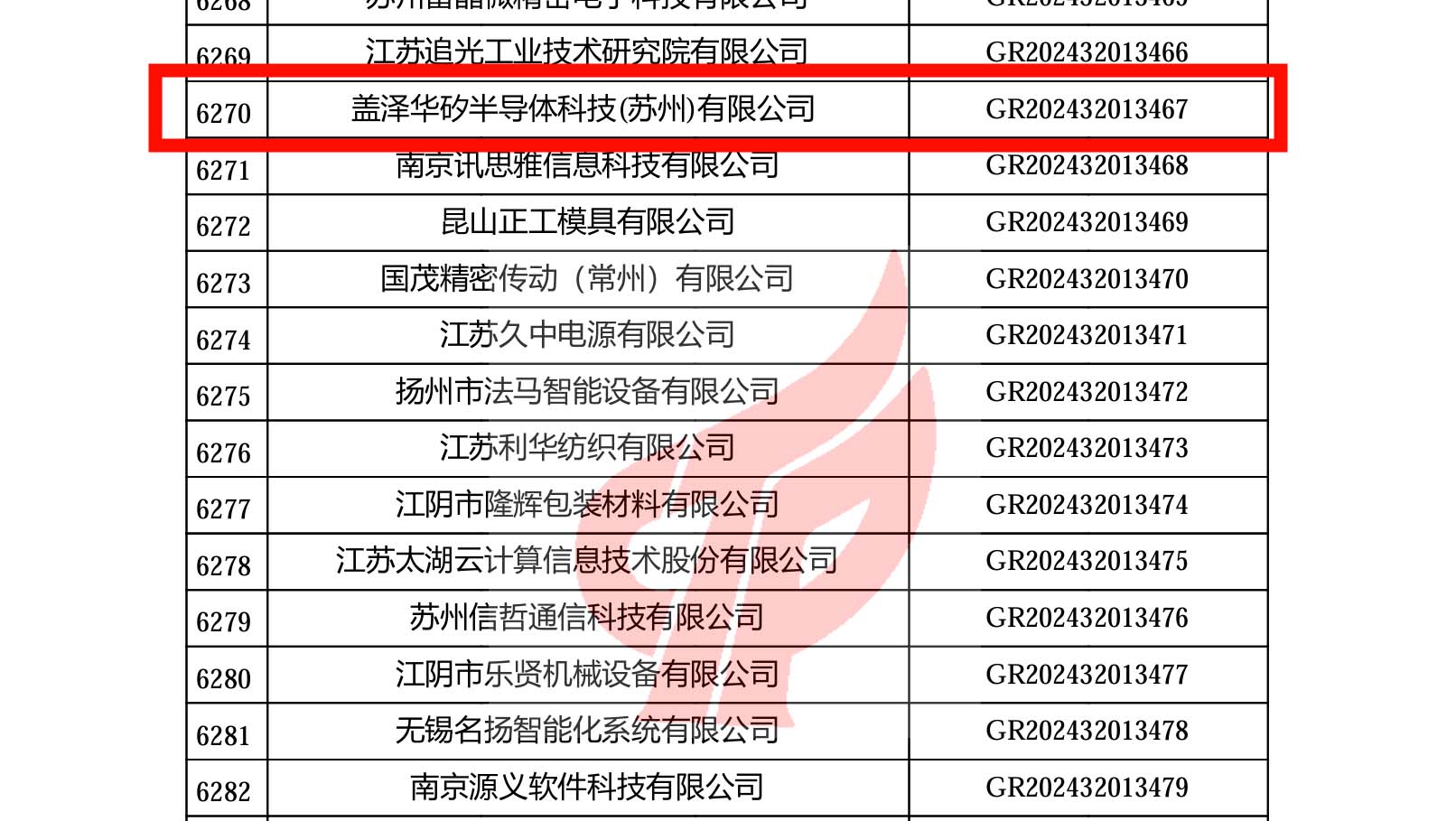 喜報丨蓋澤集團再獲＂高新技術企業(yè)＂殊榮，蓋澤半導體續(xù)寫輝煌新篇章