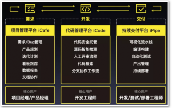 DevOps for AI解決方案亮相百度AI開發者大會