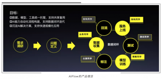 DevOps for AI解決方案亮相百度AI開發者大會