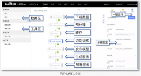 DevOps for AI解決方案亮相百度AI開發者大會