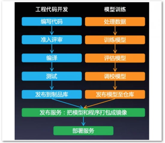 DevOps for AI解決方案亮相百度AI開發者大會