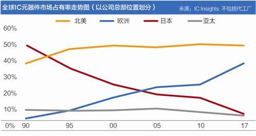 日本半導(dǎo)體產(chǎn)業(yè)