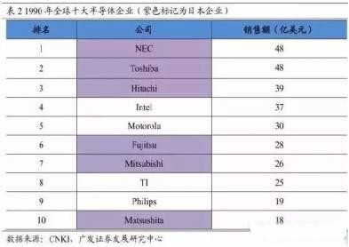 日本半導(dǎo)體的興衰之路