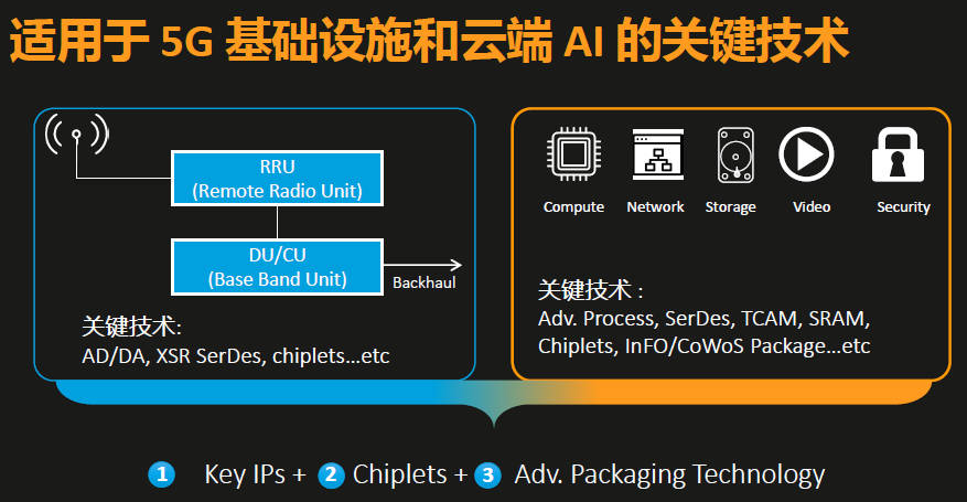 半導體世界，半導體門戶網站