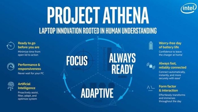 英特爾提出了Project Athena，即雅典娜計劃