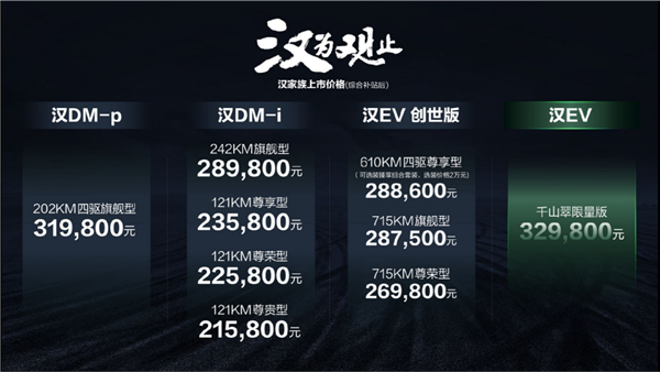 續航1300km 加速最快3.7秒！比亞迪漢DM-i/P正式上市：21.58萬起