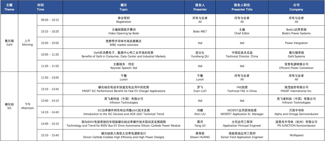 表格

描述已自動生成