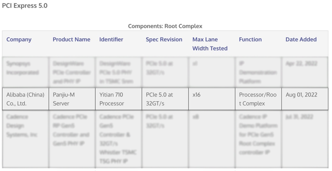 阿里云磐久服務器M系列和倚天710芯片雙雙通過PCIe 5.0接口官方認證