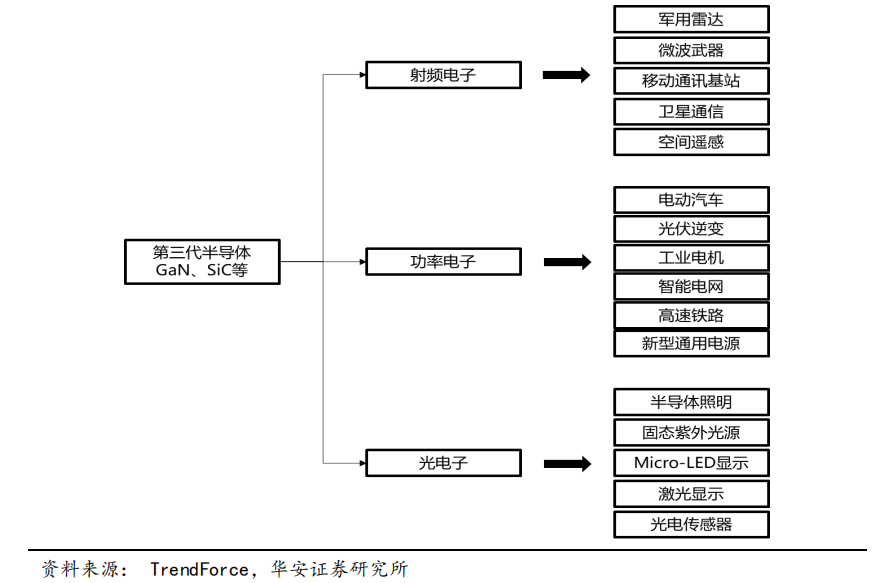 千億市場，第三代半導體技術從何突破?