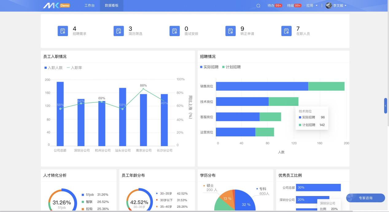 MK人事門戶